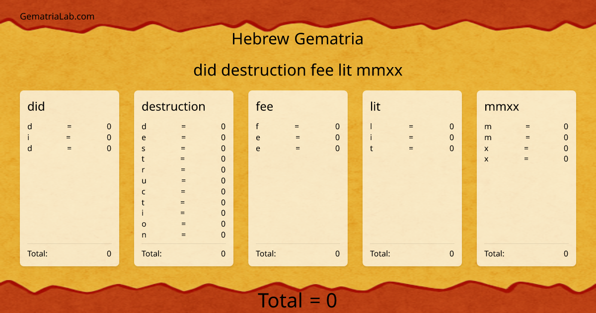 did destruction fee lit mmxx in hebrew Gematria